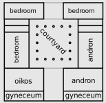 LayoutOikos.PNG